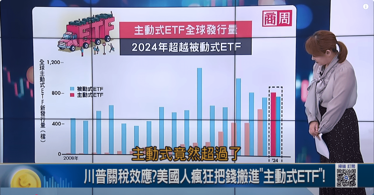 主動式ETF是不是比較會飆- 理財板| Dcard