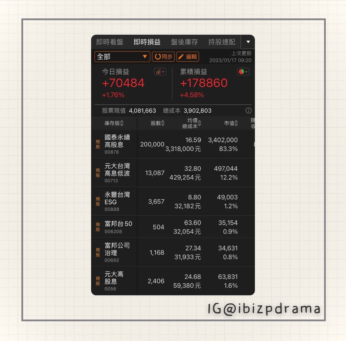 持股庫存進度更新】2023.01 目前市值4,081,663元- 艾比(@ibizp) | Dcard
