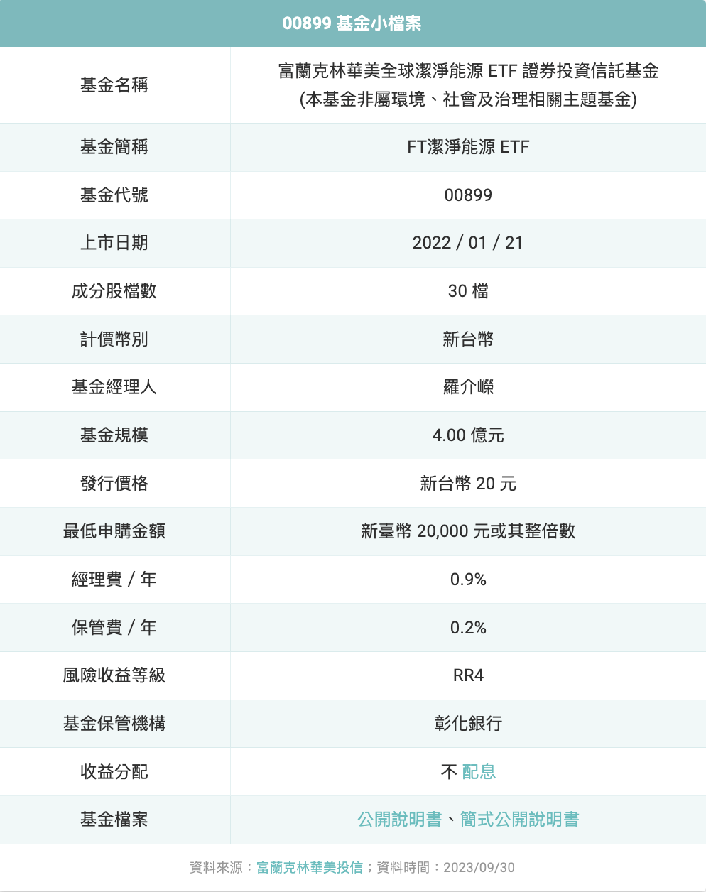 ETF研究室】00899 FT潔淨能源ETF🔥成分股❓配息❓優缺點👀 - 股感StockFeel (@stockfeel) | Dcard