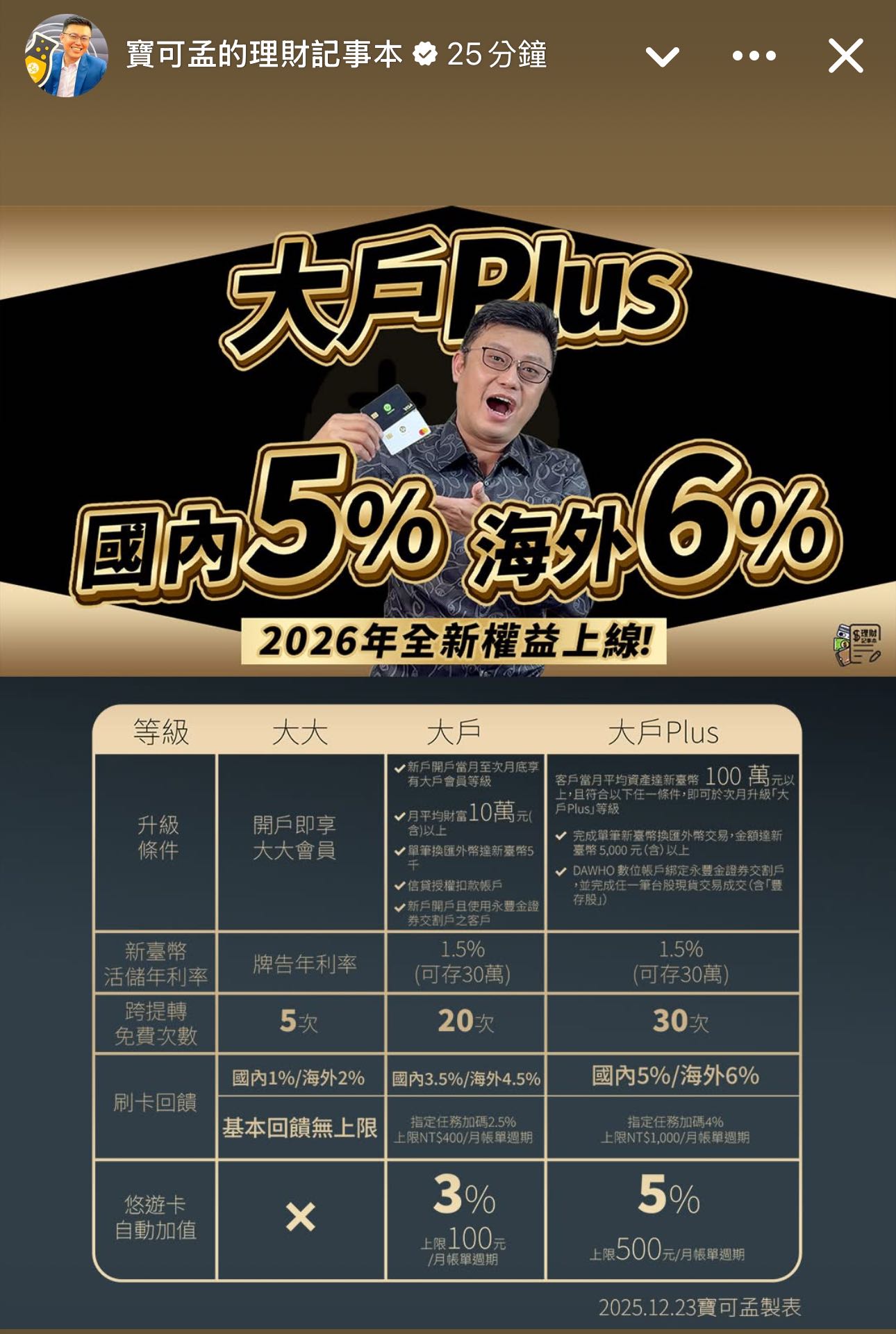 詢問想成為大戶！想無腦刷3.5%！詢問關於永豐私房錢信貸- 信用卡板| Dcard
