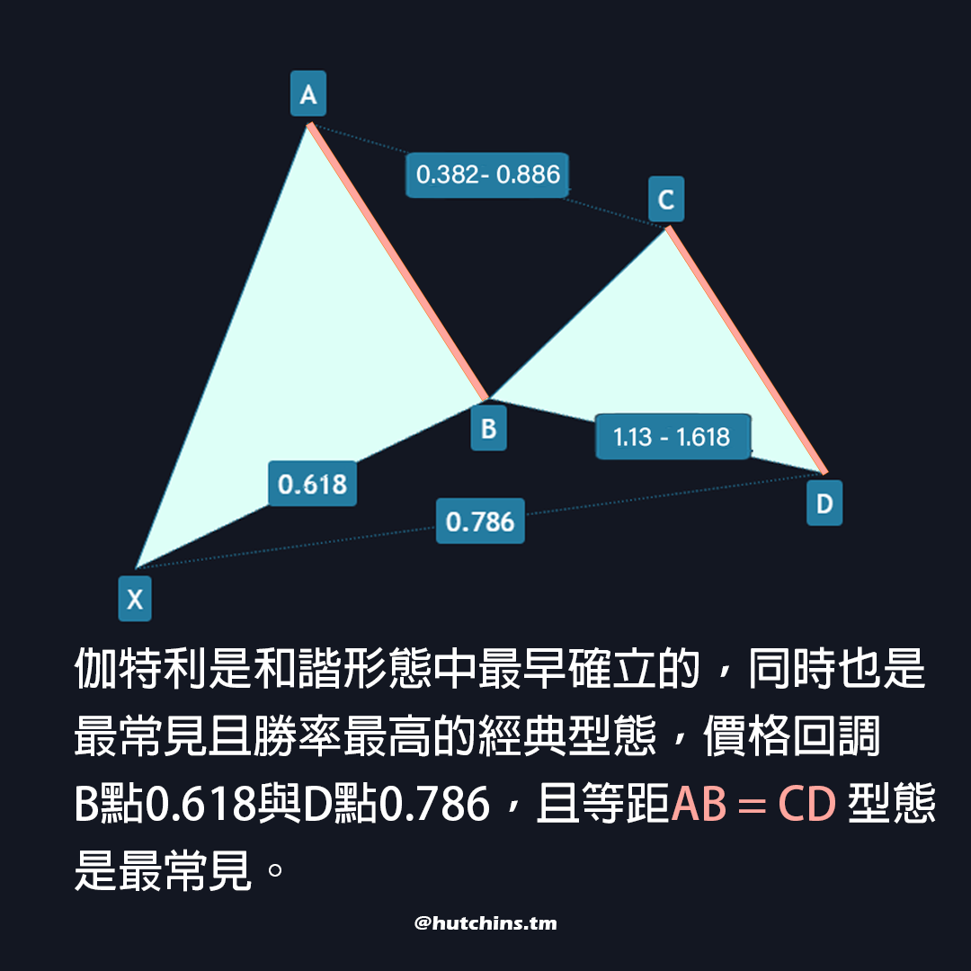 分享#技術分析和諧交易_伽特利基本介紹- 股票板| Dcard