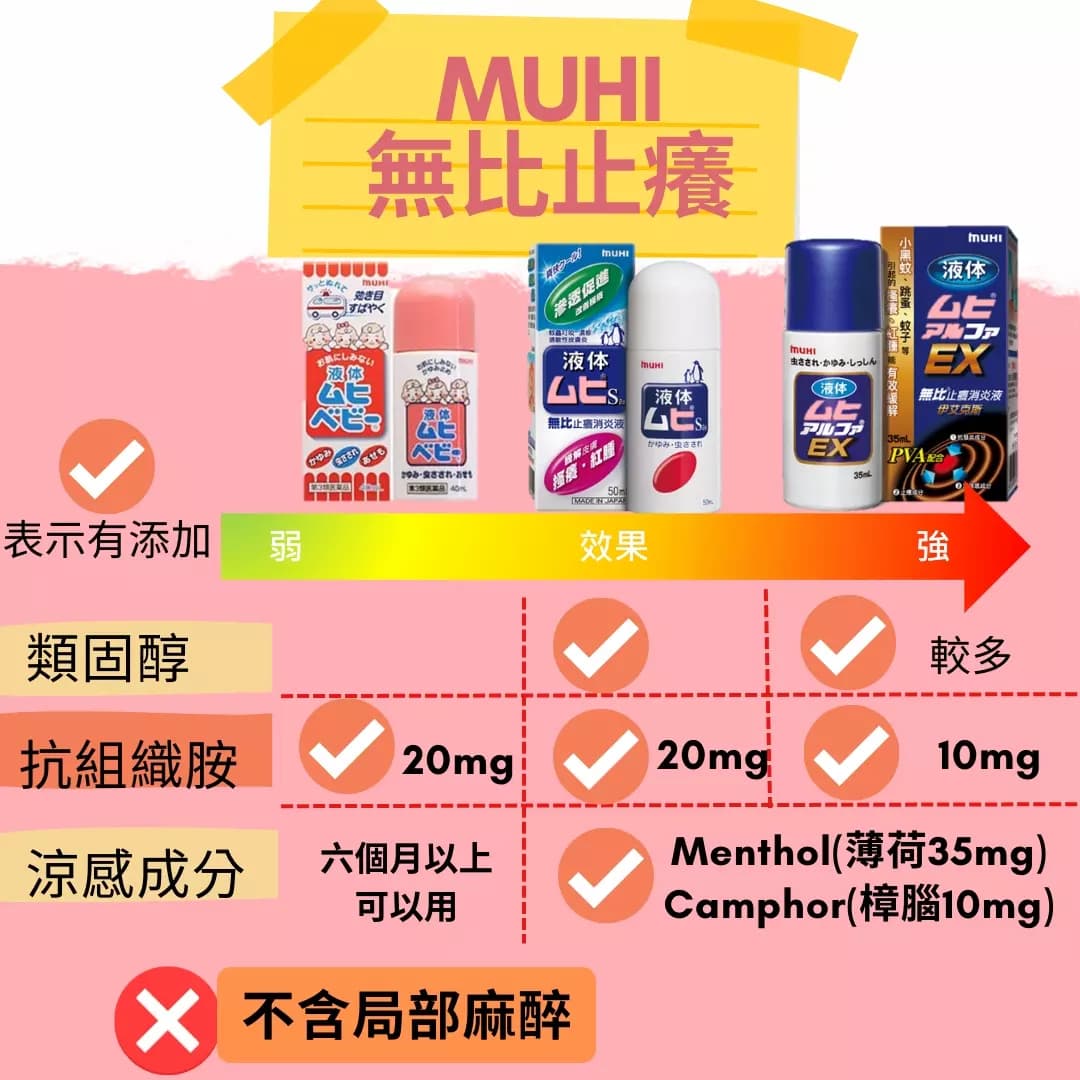 無比止癢的最新討論 | Dcard