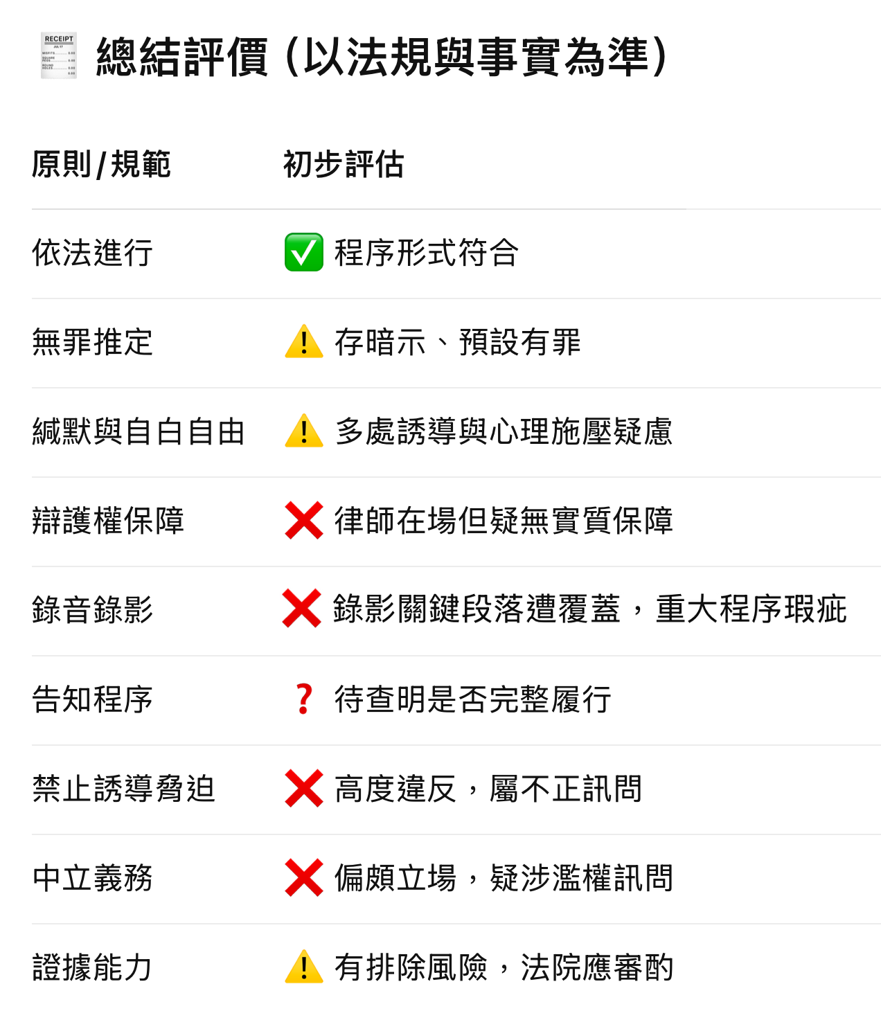 偵訊錄音曝光！朱亞虎24次否認行賄沈慶京律師聽到哽咽：檢方就是要他咬柯文哲- Evans (@evans_lin) | Dcard