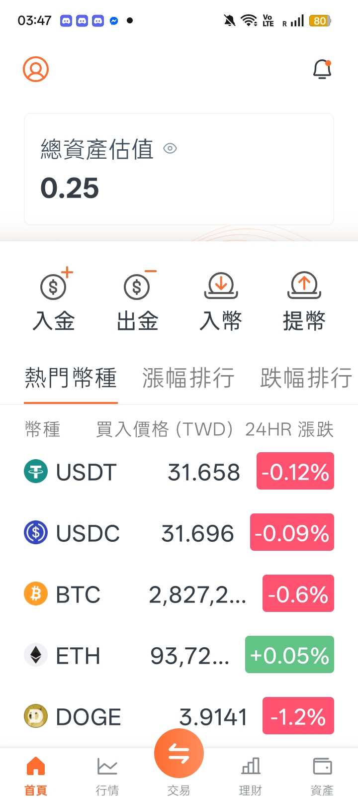 從零開始教大家如何方便的出入金加密貨幣- 理財板| Dcard