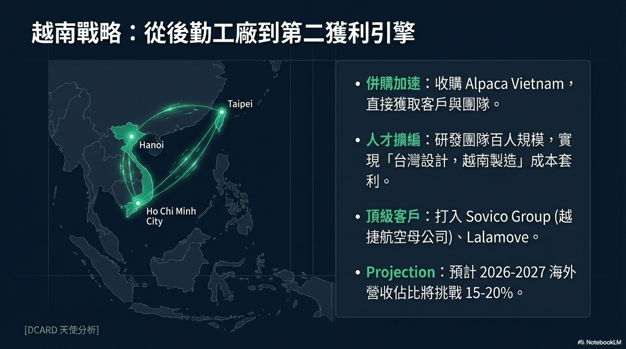 標的的最新討論 | Dcard