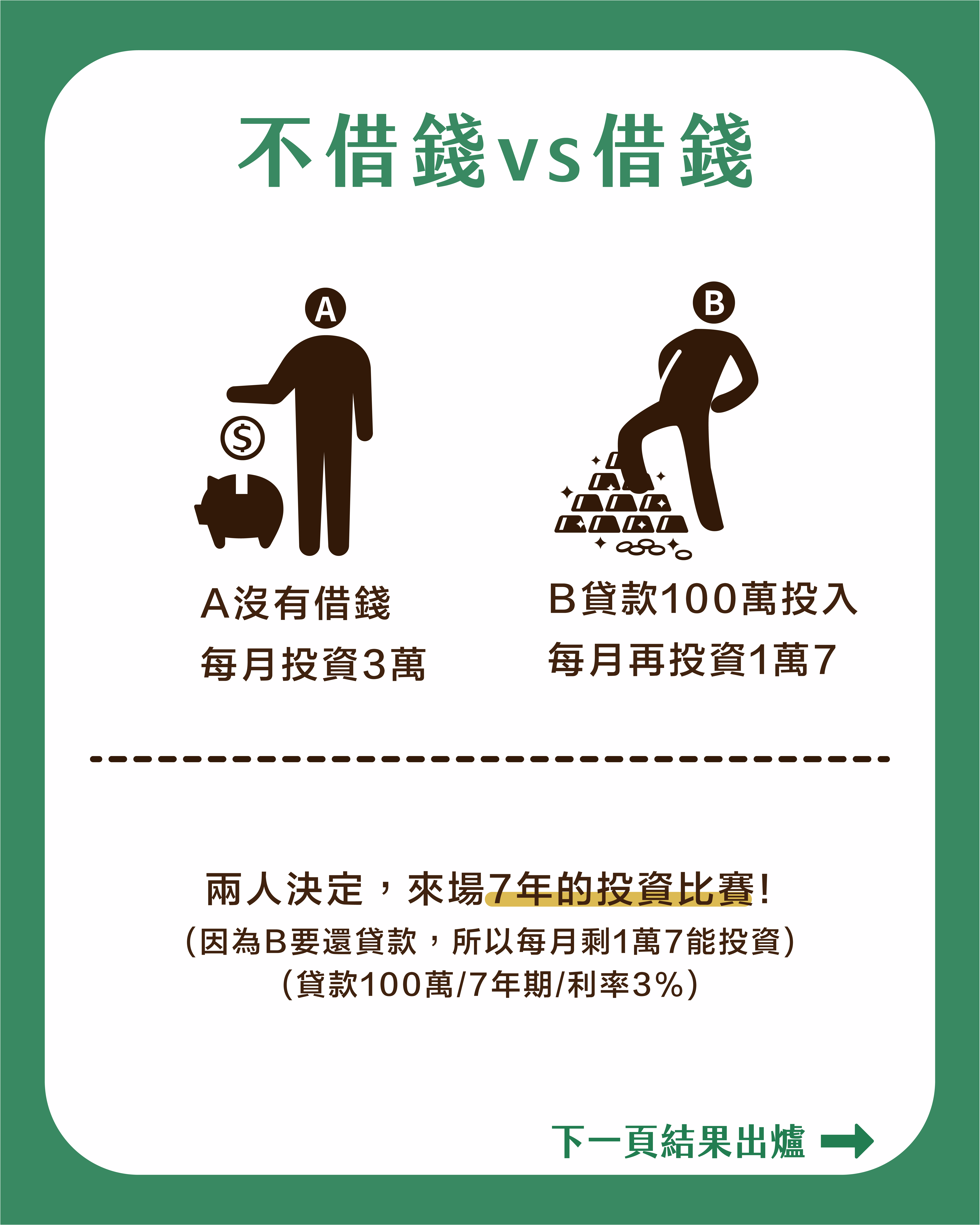 分享貸款100萬投資! 生命週期投資法可行嗎? - 理財板| Dcard