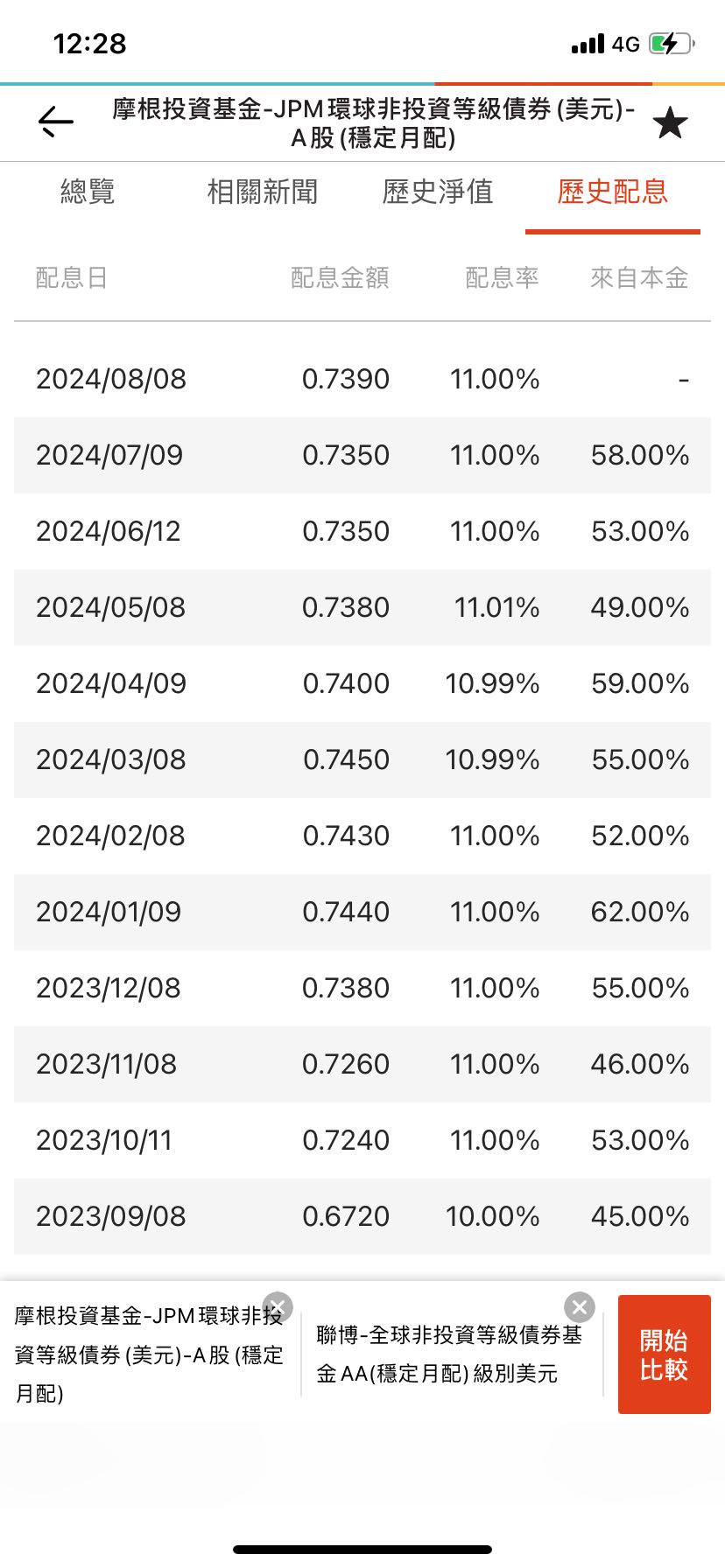 請益）摩根-債卷基金v.s. 聯博-債卷基金- 理財板| Dcard