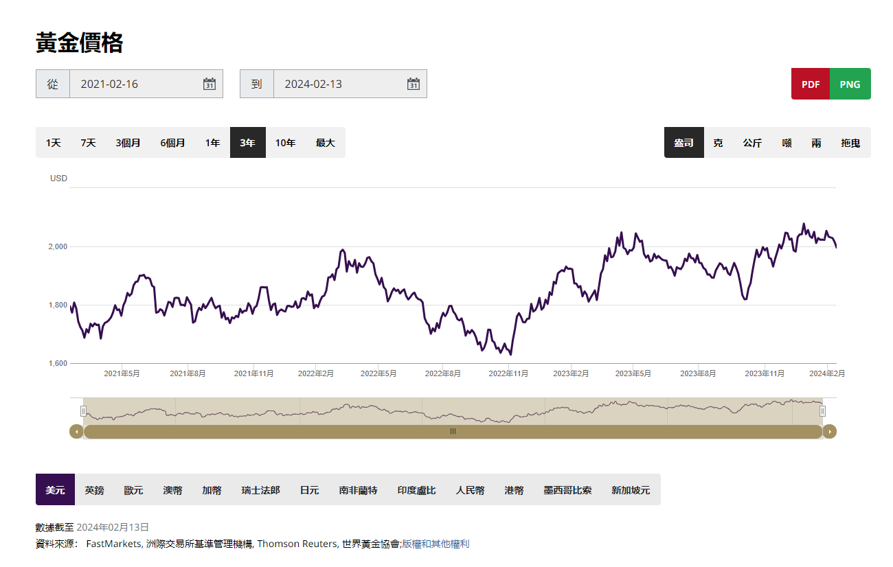 龍年黃金怎麼看！？