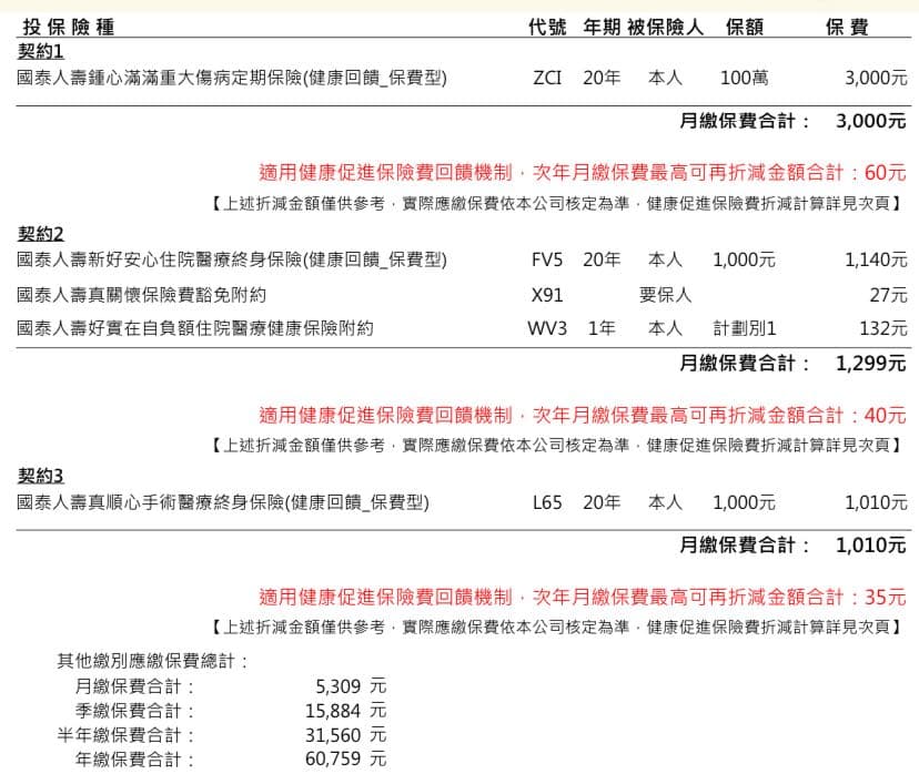 國泰保單請益 保險業板 Dcard