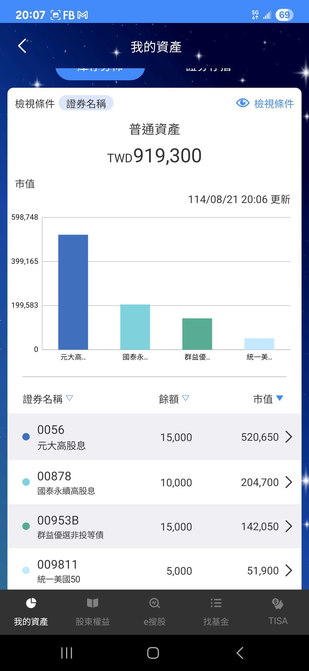 請益#股票#投資#理財#請益- 股票板| Dcard