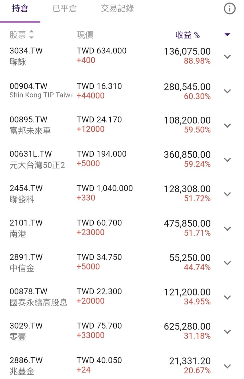 00937b質押的精選文章與討論｜Dcard