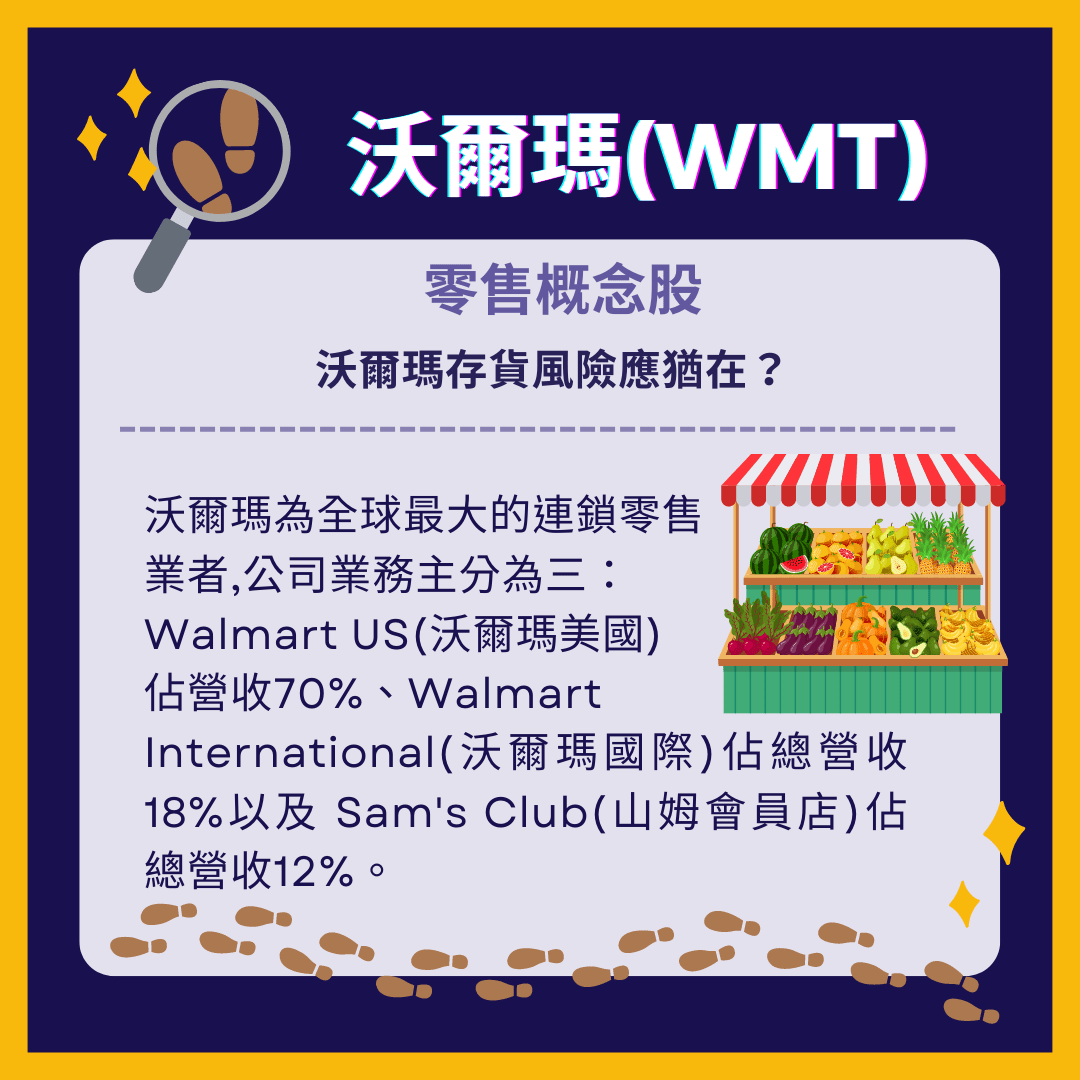 標的反彈該上車？零售業浴火重生？Walmart & Costco 個股禮包大放送～ - 股票板| Dcard
