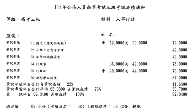 上榜心得114年高普考人事行政雙榜的落落長心得- 公職板| Dcard