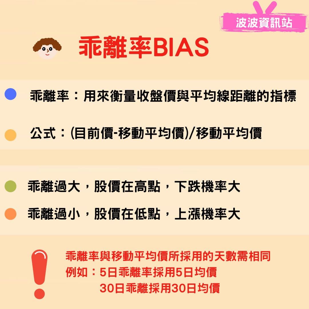 分享波氏懶人包，乖離與KD - 股票板| Dcard