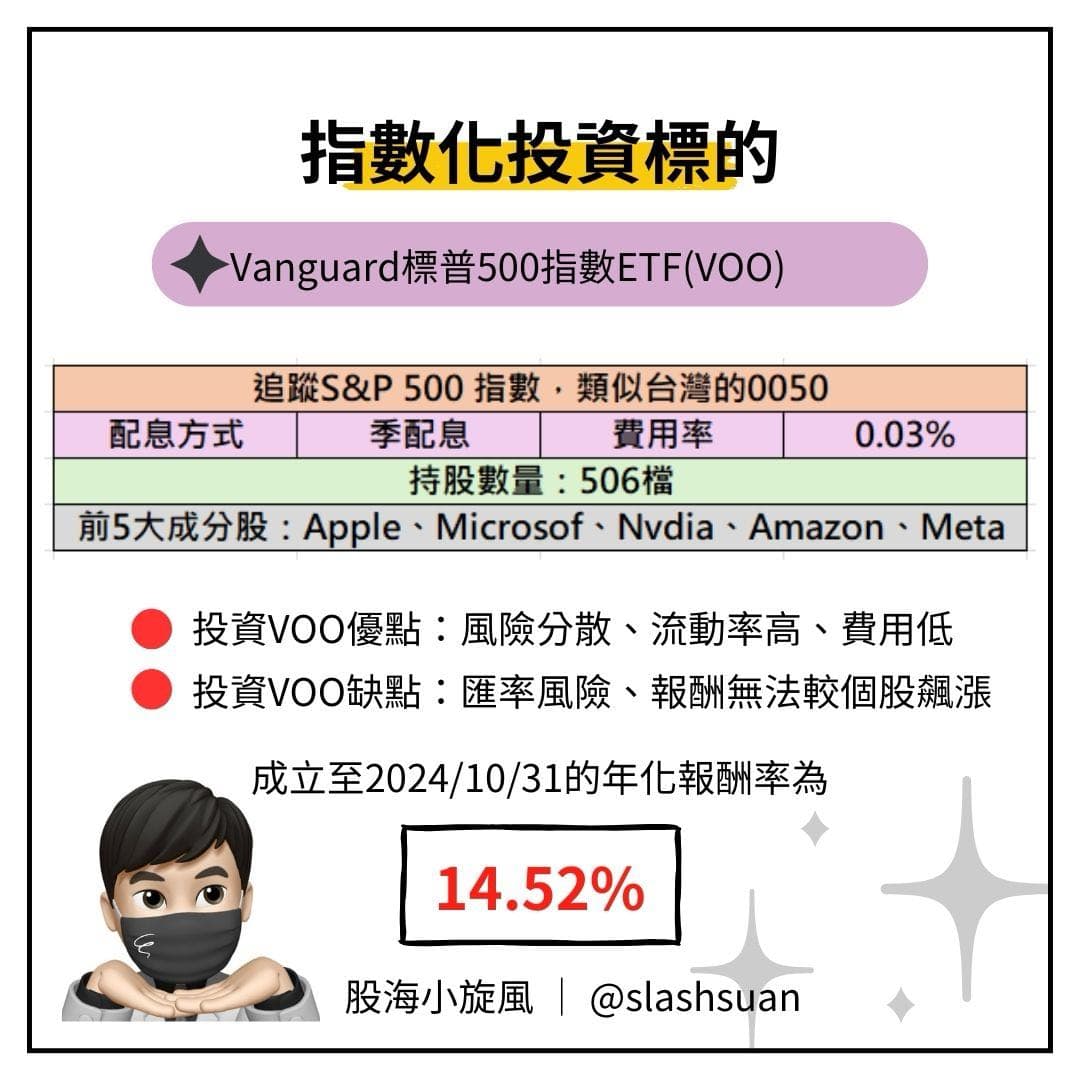 這些指數你一定要知道!!!!美股投資懶人包Part.2 - 理財板| Dcard