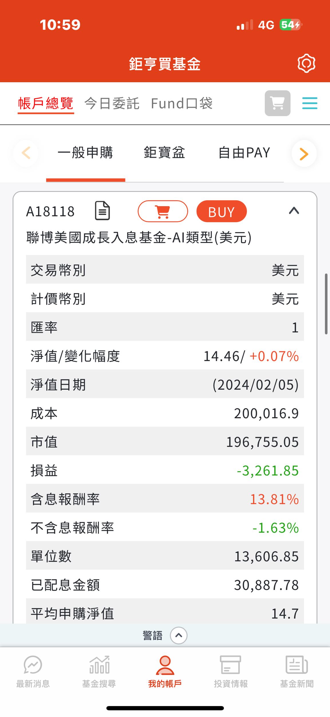 關於基金獲利，月配息四萬- 理財板| Dcard