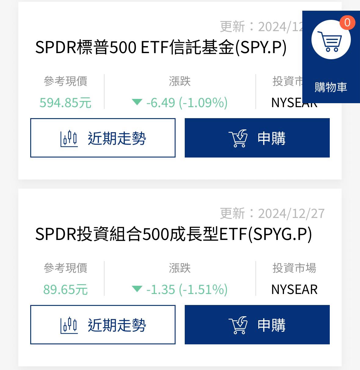 標的詢問標普500 - 股票板| Dcard