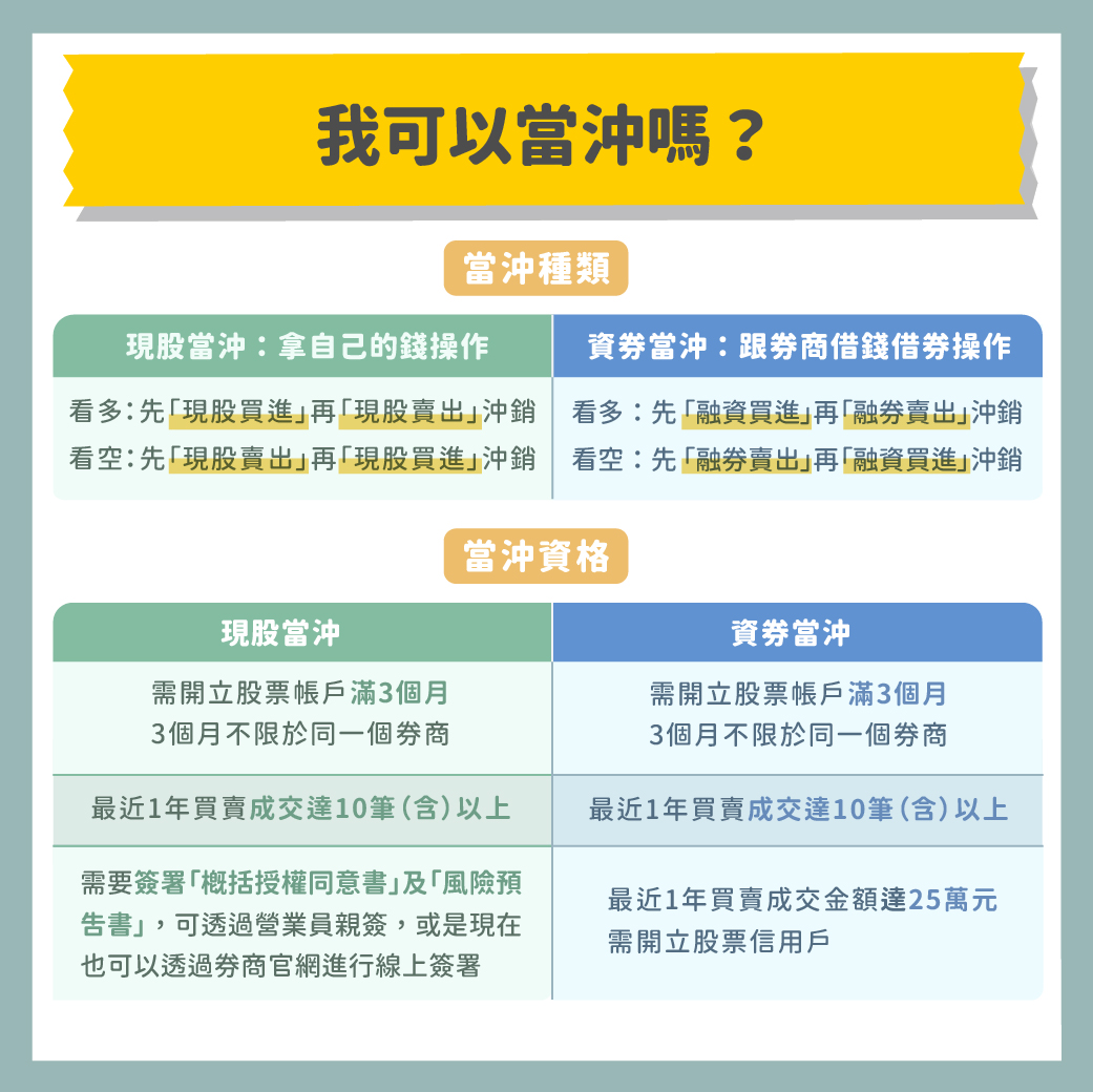 入門必看】❗️揭密當沖交易❗️從入門到精通現股當沖下單技巧🔥 - 股感StockFeel (@stockfeel) | Dcard