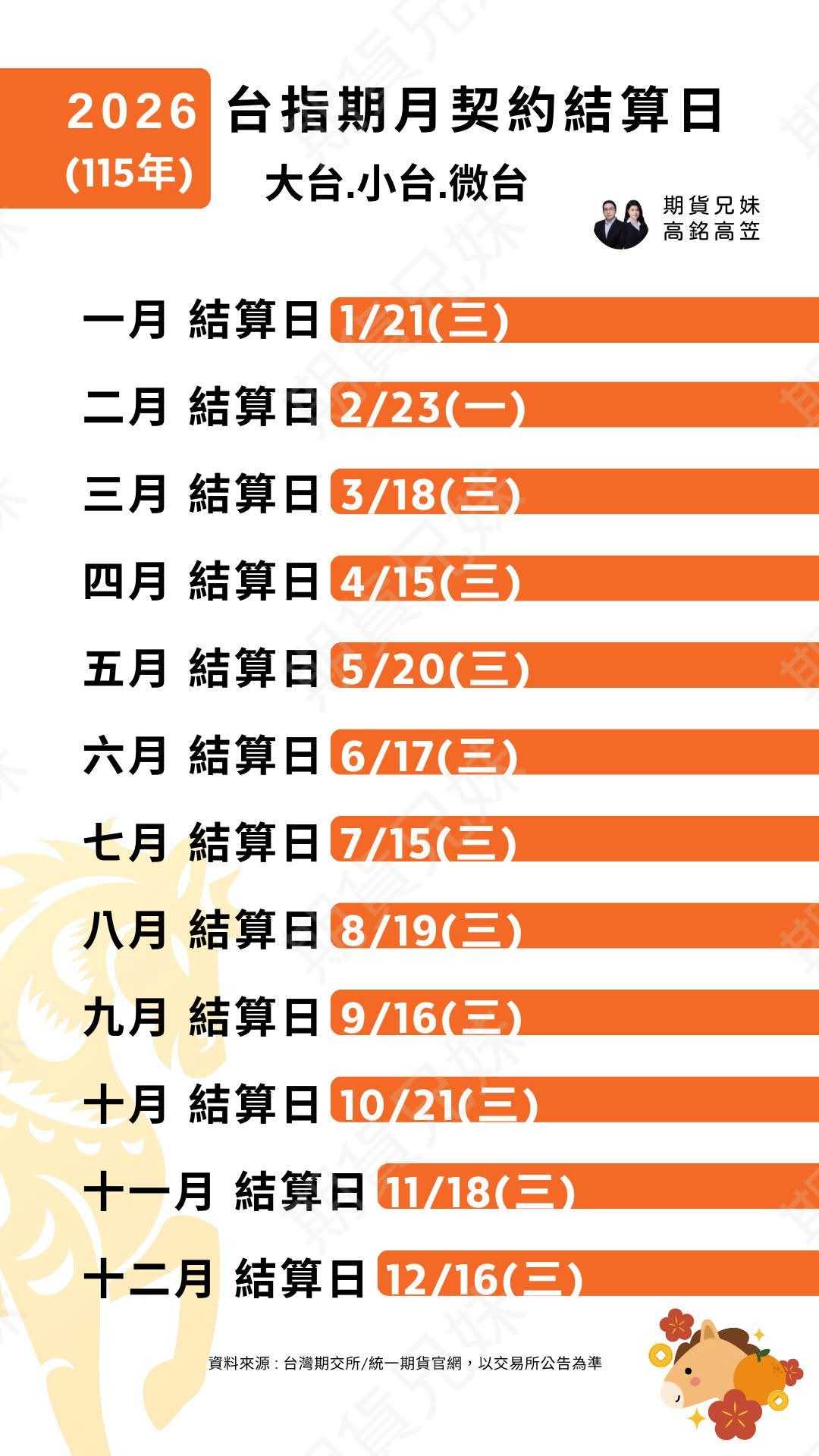 整理】2026 年台指期結算日／休市日／封關一次看- 理財板| Dcard