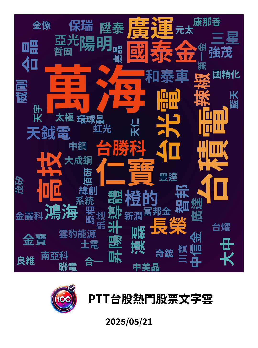 分享百分之百推薦｜5/21 PTT 熱度TOP 20 出爐- 股票板| Dcard