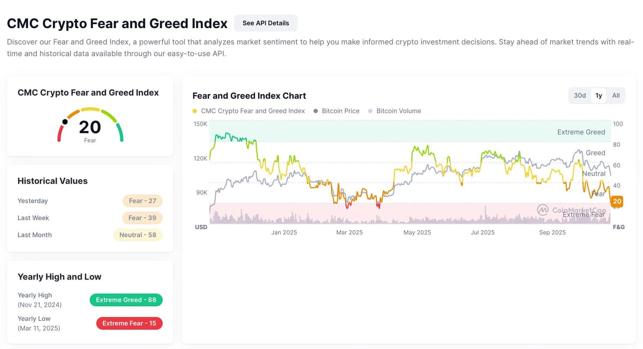 時隔半年，比特幣又快要極度恐慌了。 - 默默投入使未來更好(@riceballbro) | Dcard