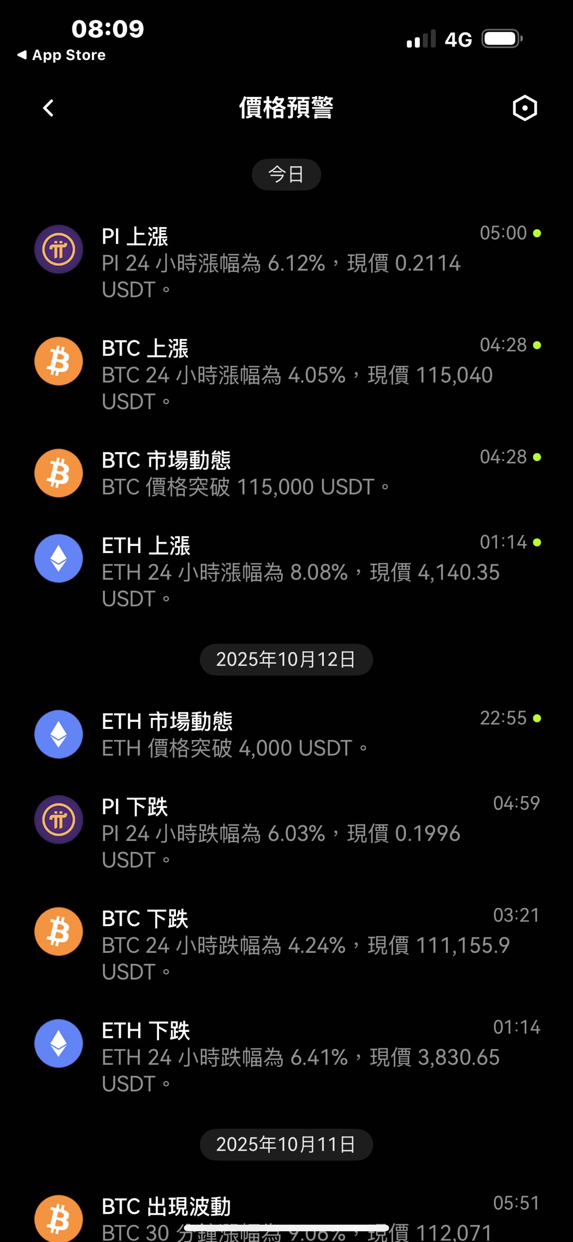 ☕ 咖啡股市早報：10/13 週一！川普「TACO 交易」再現！千點崩盤危機解除？ - 理財板| Dcard