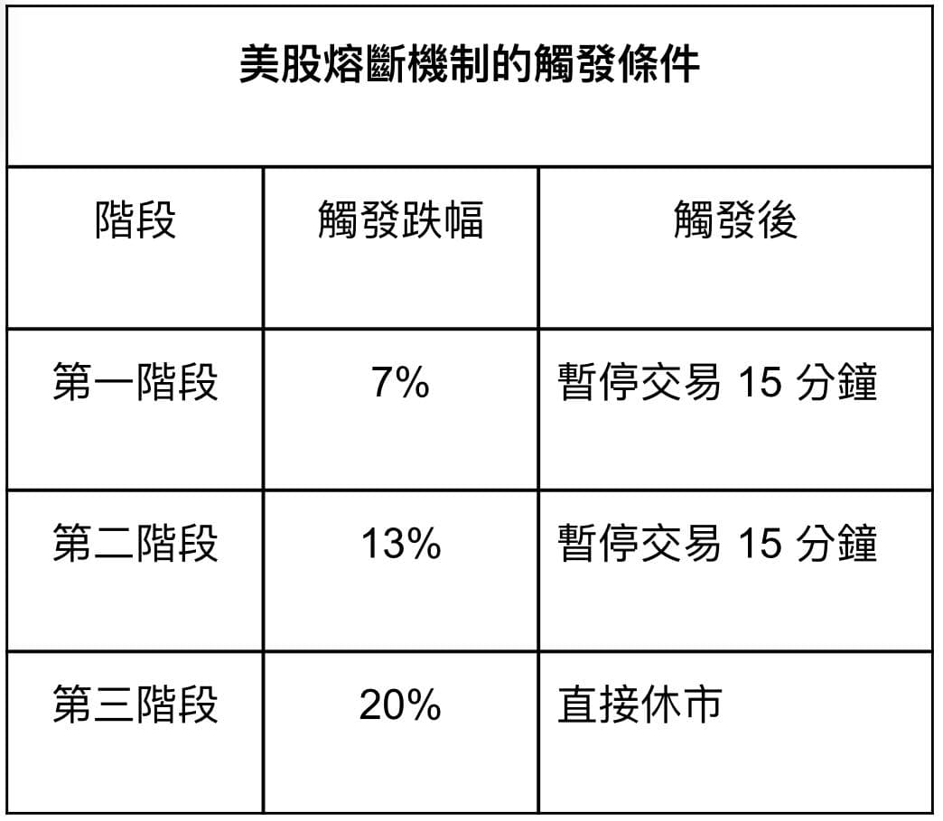 不是有熔斷嗎，為什麼上周五intel跌26% - 美股板| Dcard