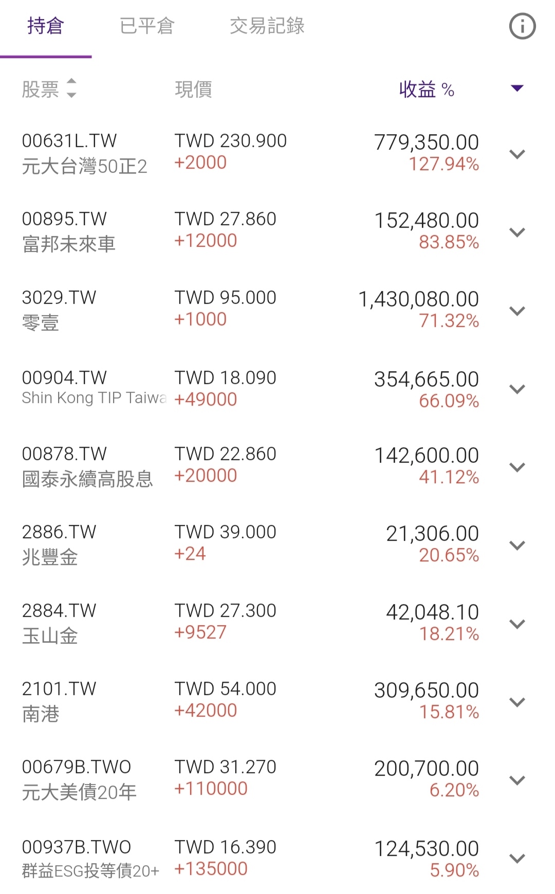 社畜的十五年退休計劃7/60 ing - 理財板| Dcard