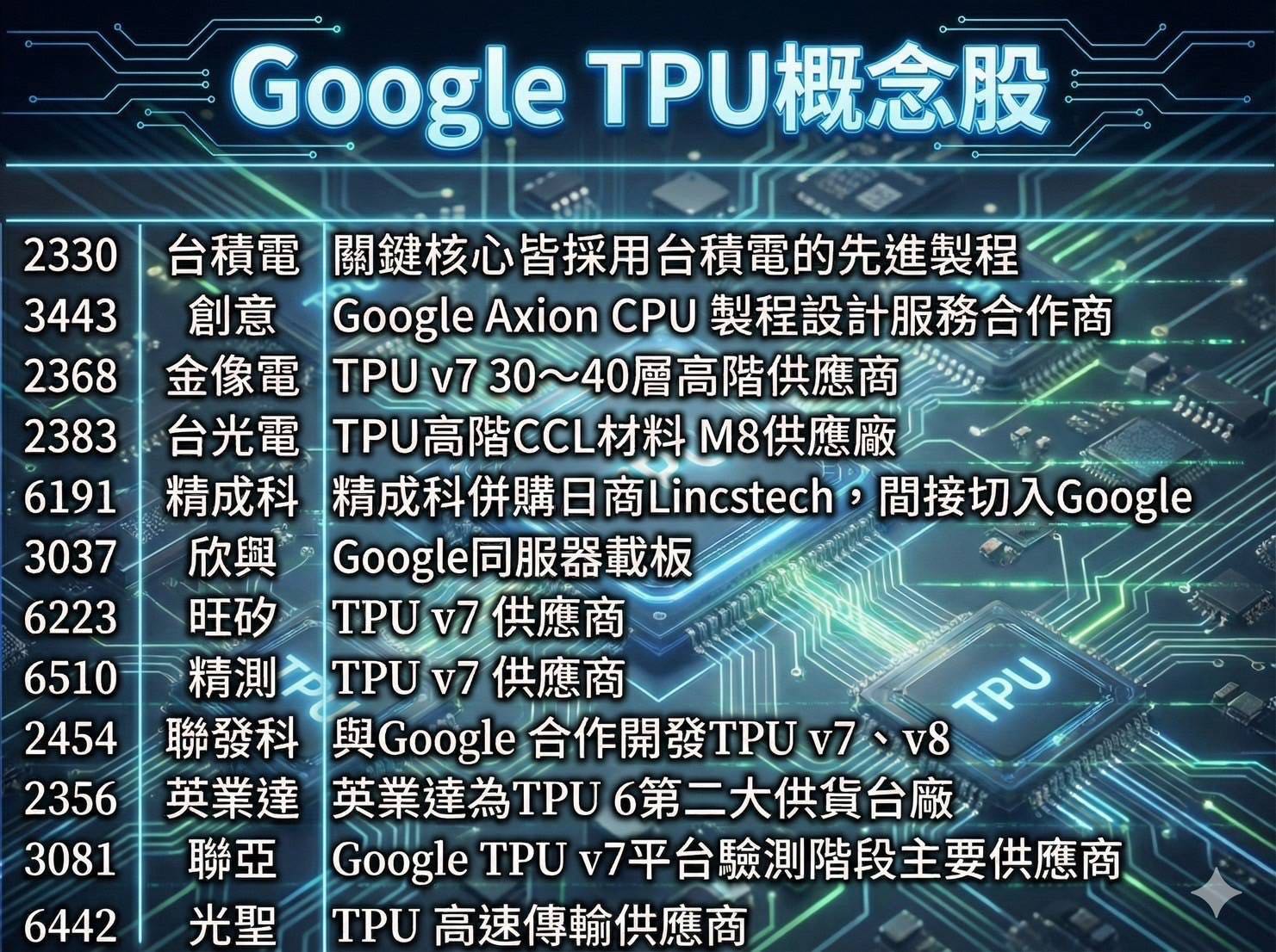 ☕ 咖啡股市星辰股版晚報：AI 資金全面擴散！Google 供應鏈、記憶體、被動元件「萬寶」全押寶！ - MoringCoffee  (@willisbusy) | Dcard