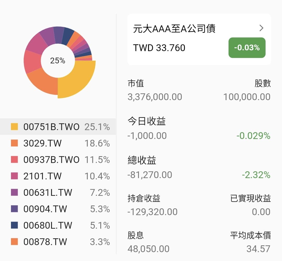 00937b質押的精選文章與討論｜Dcard