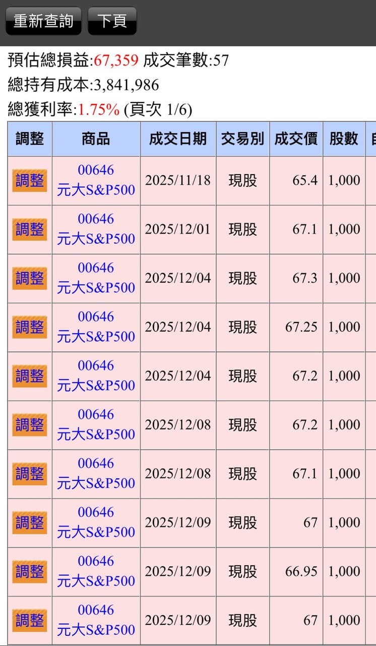 請益台幣如果逐漸升值，那在台股上市的美國ETF可能賺了獲利賠了匯率？ - 股票板| Dcard