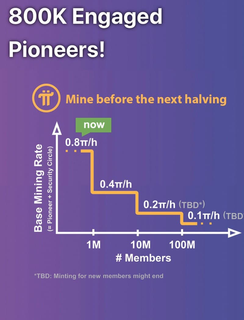 Pi Network 一種新虛擬貨幣的崛起- 理財板| Dcard
