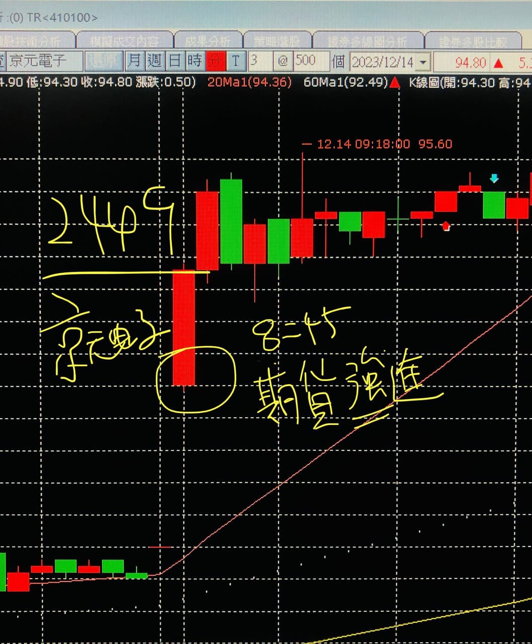 分享小立光第二根要休息了嗎？，京元電子開盤就上車，力成強的跟鬼一樣波段的話好香- 股票板| Dcard
