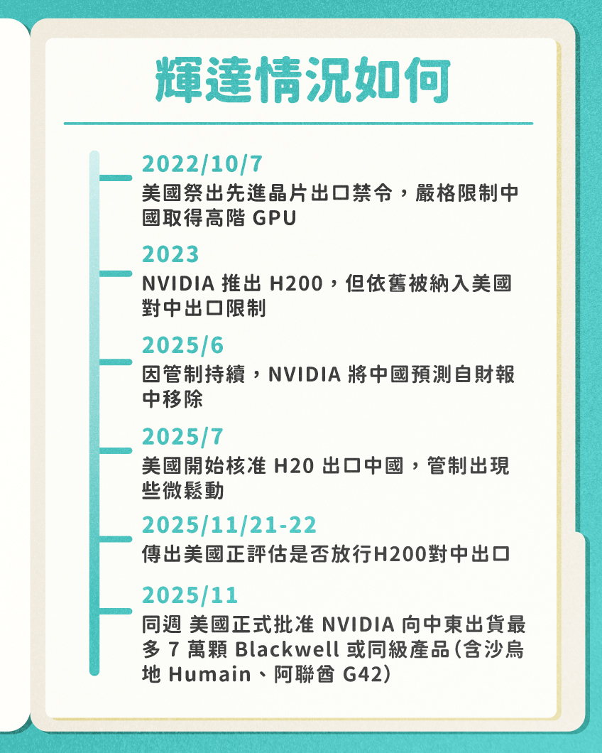 台股必修】❗️網通是什麼❓網通概念股清單👀網通還能投資嗎❓ - 股感StockFeel (@stockfeel) | Dcard