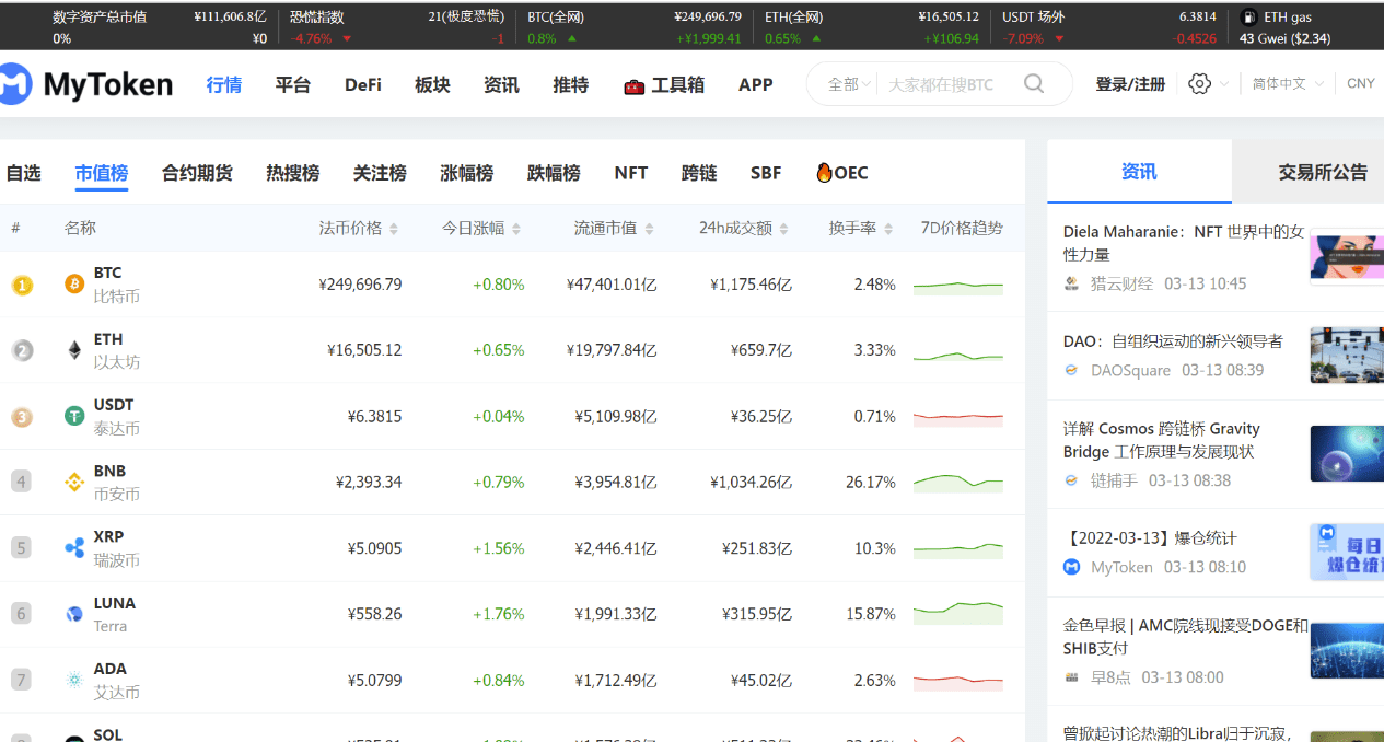 入手BTC、ETH加密貨幣，最佳幣種、交易所第三方平台查詢介紹- 理財板| Dcard
