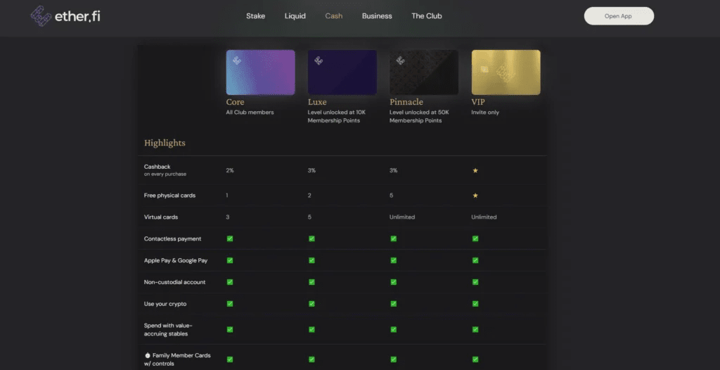 Ether.fi Card 是什麼？回饋、申請流程、入金教學與風險整理。Ether.fi 邀請碼 : btctaiwan