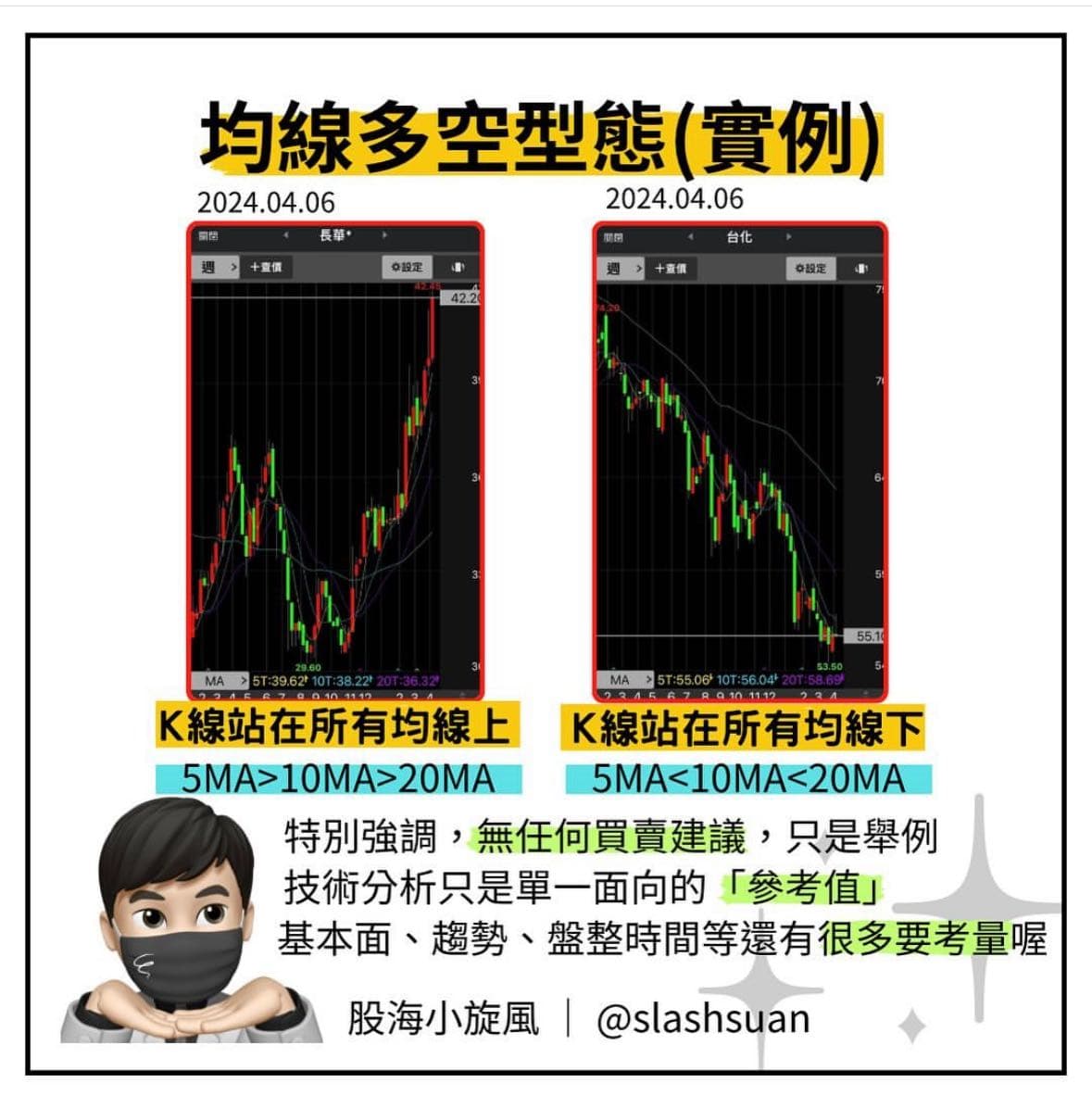 月線季線年線怎麼分!?均線簡易判讀法!!!! - 理財板| Dcard