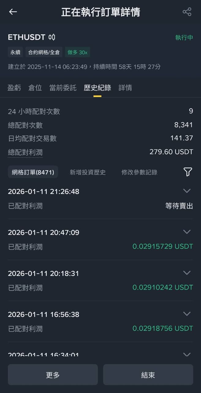 心得巨人傑大戰周冠男，主動交易好還是躺平為王？小孩才做選擇！ - 區塊鏈板| Dcard