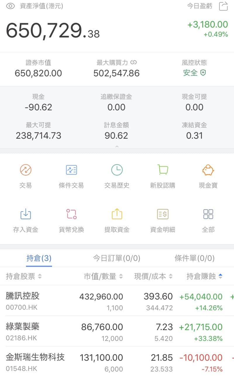 淺談月供股票（香港） - 港澳u life板| Dcard
