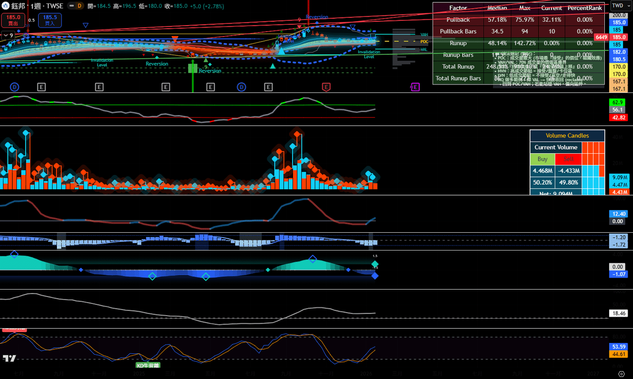 股票板熱門討論 | Dcard