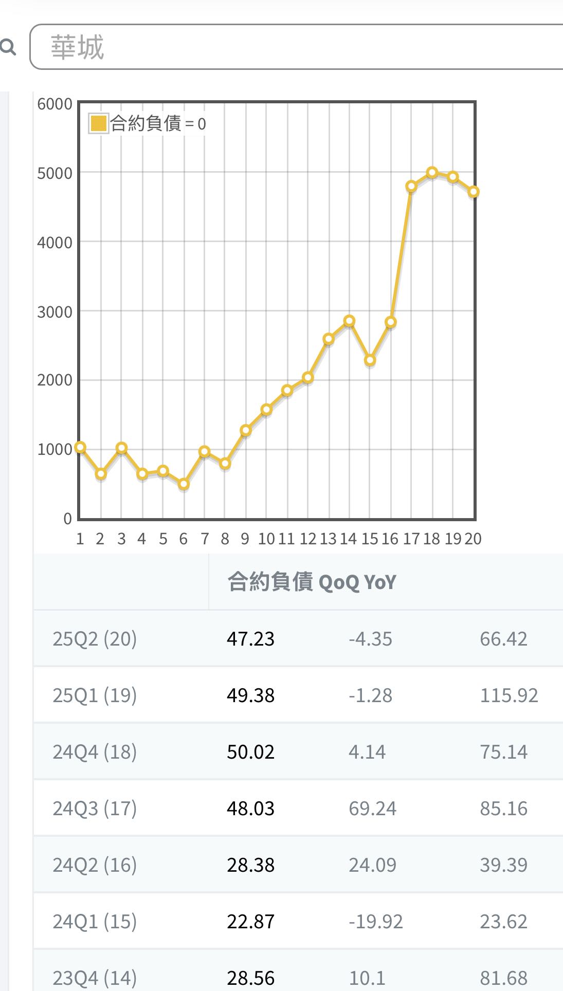 標的華城（1519） 個股研究- 股票板| Dcard