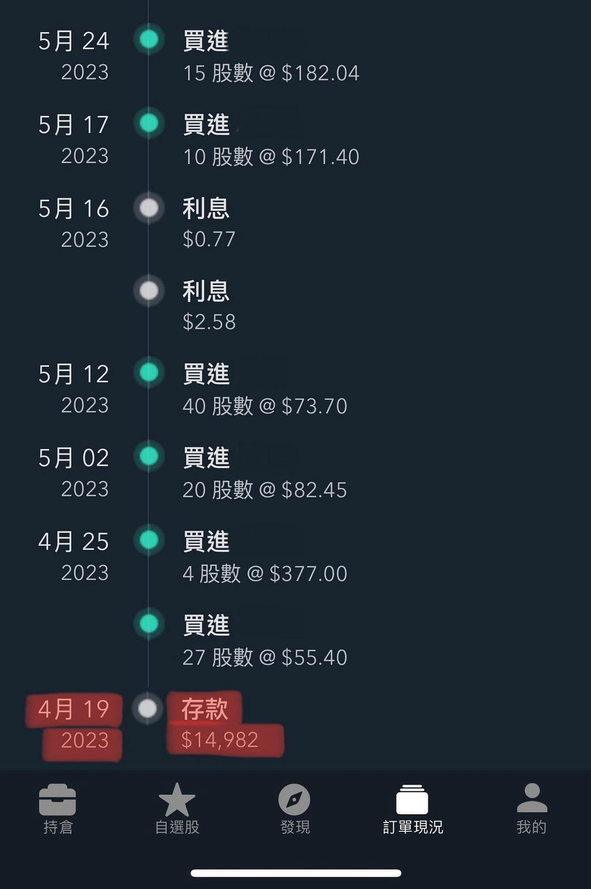 投資美股一年多，賺30萬台幣- 美股板| Dcard