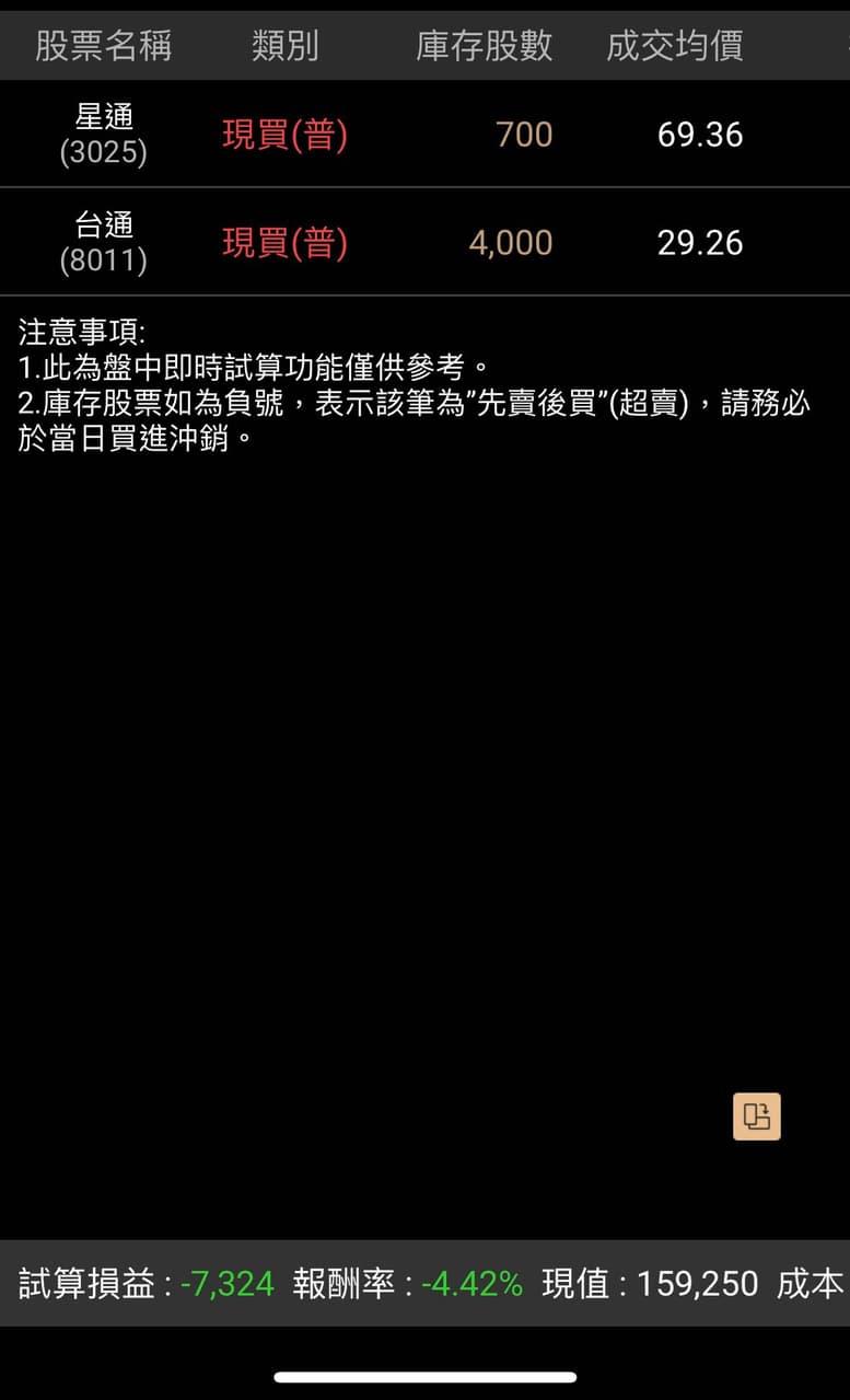 請益想問問各位台通怎麼看- 股票板| Dcard