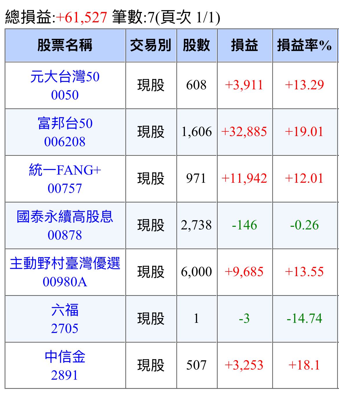 中信買美股的相關討論與真實心得｜Dcard