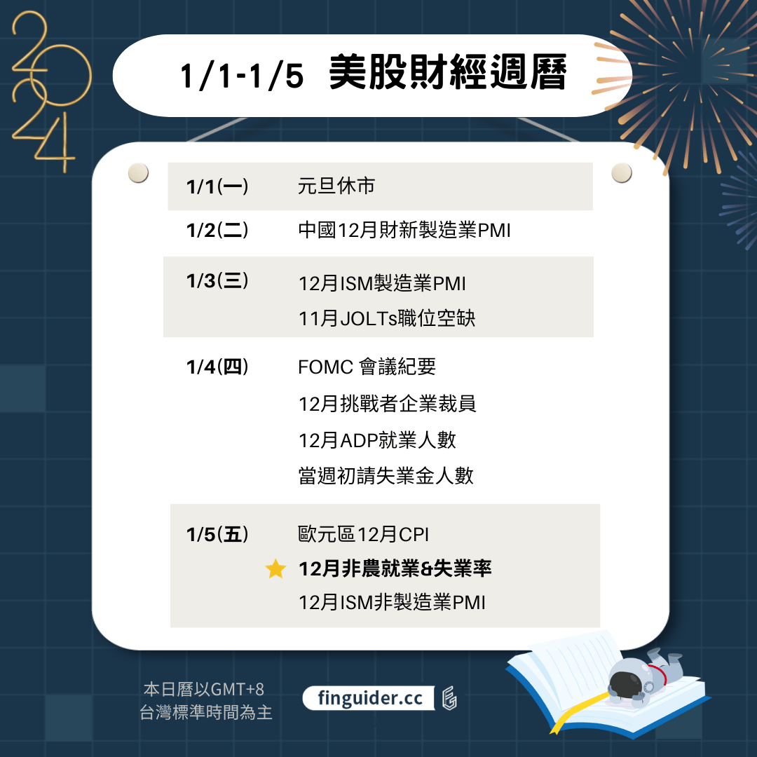 2024新年快樂美股今年重要休市日一覽抄起來~ - 理財板| Dcard