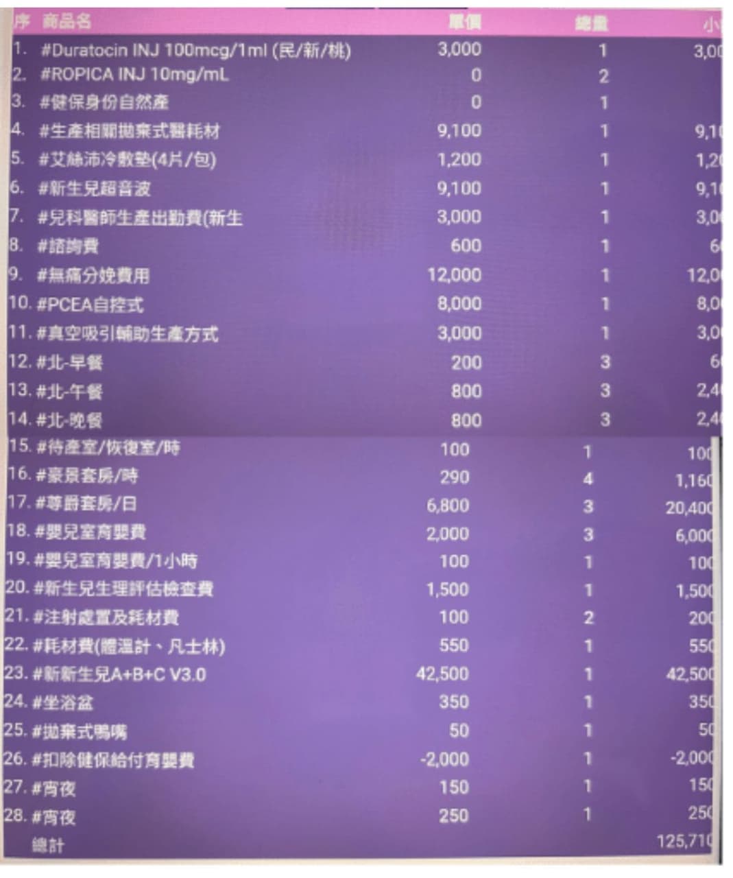 分享2024禾馨生產費用紀錄- 親子板| Dcard