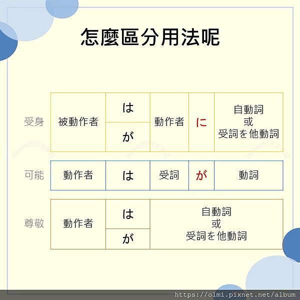 れる、られる用法及區分、活用變化 - 語言板 | Dcard