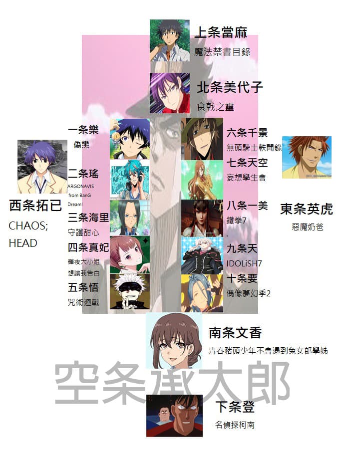 条氏家族來襲 梗圖板 Dcard