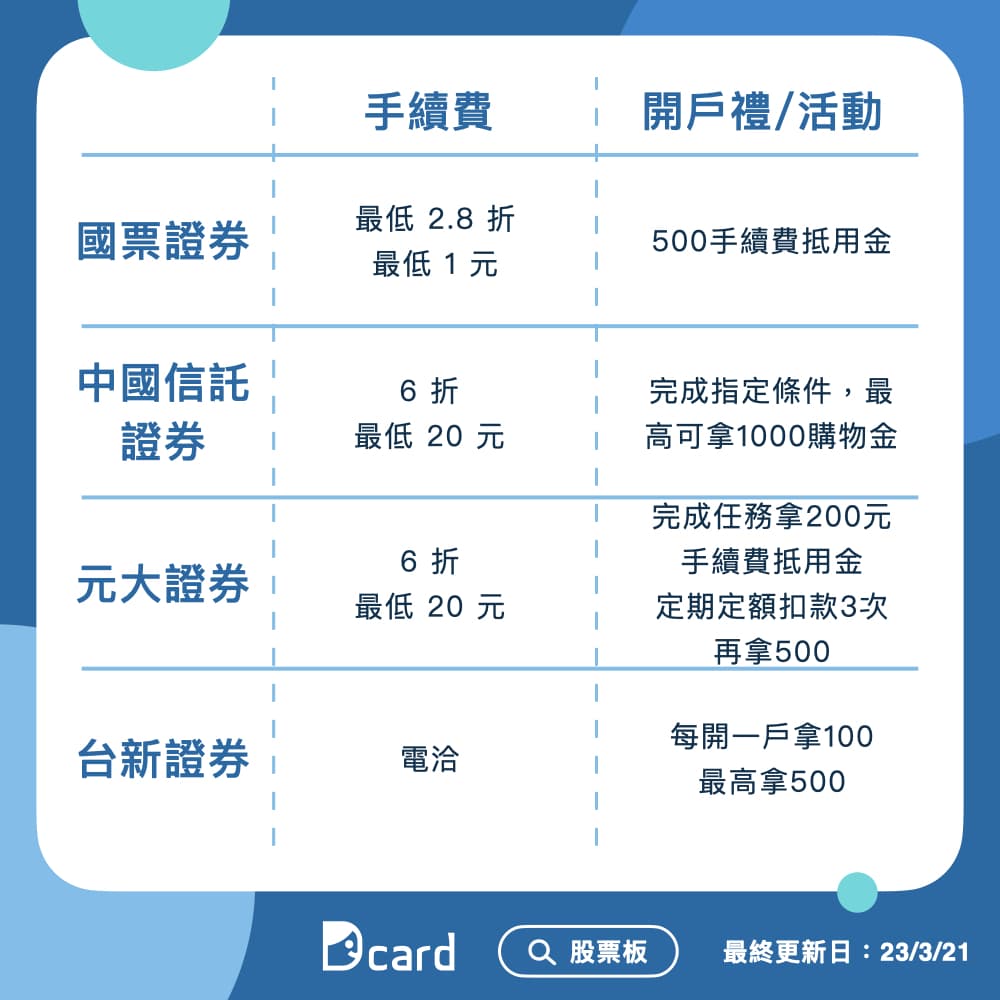 分享18 歲就能開戶！券商開戶優惠比較- 股票板| Dcard