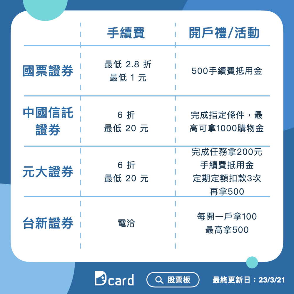 分享18 歲就能開戶！券商開戶優惠比較- 股票板| Dcard